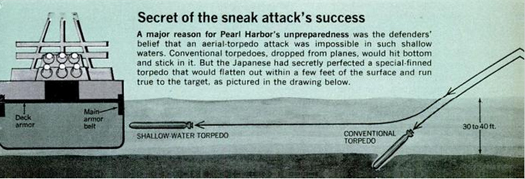 The Secret Weapons Behind The Japanese Attack On Pearl Harbor