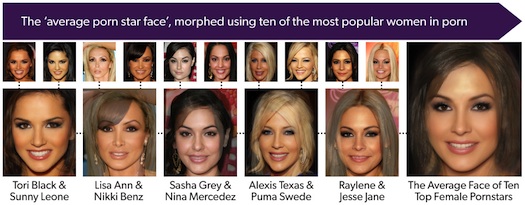 Porn Names - What The Average American Porn Star Looks Like [Infographic]