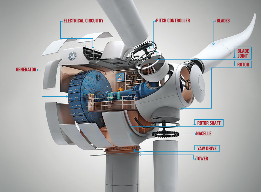 It Works: The Next-Gen Wind Turbine Popular Science