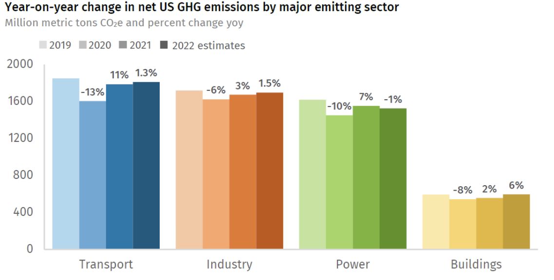 Fossil Fuels photo