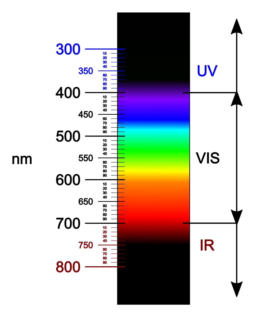 Visible light spectrum