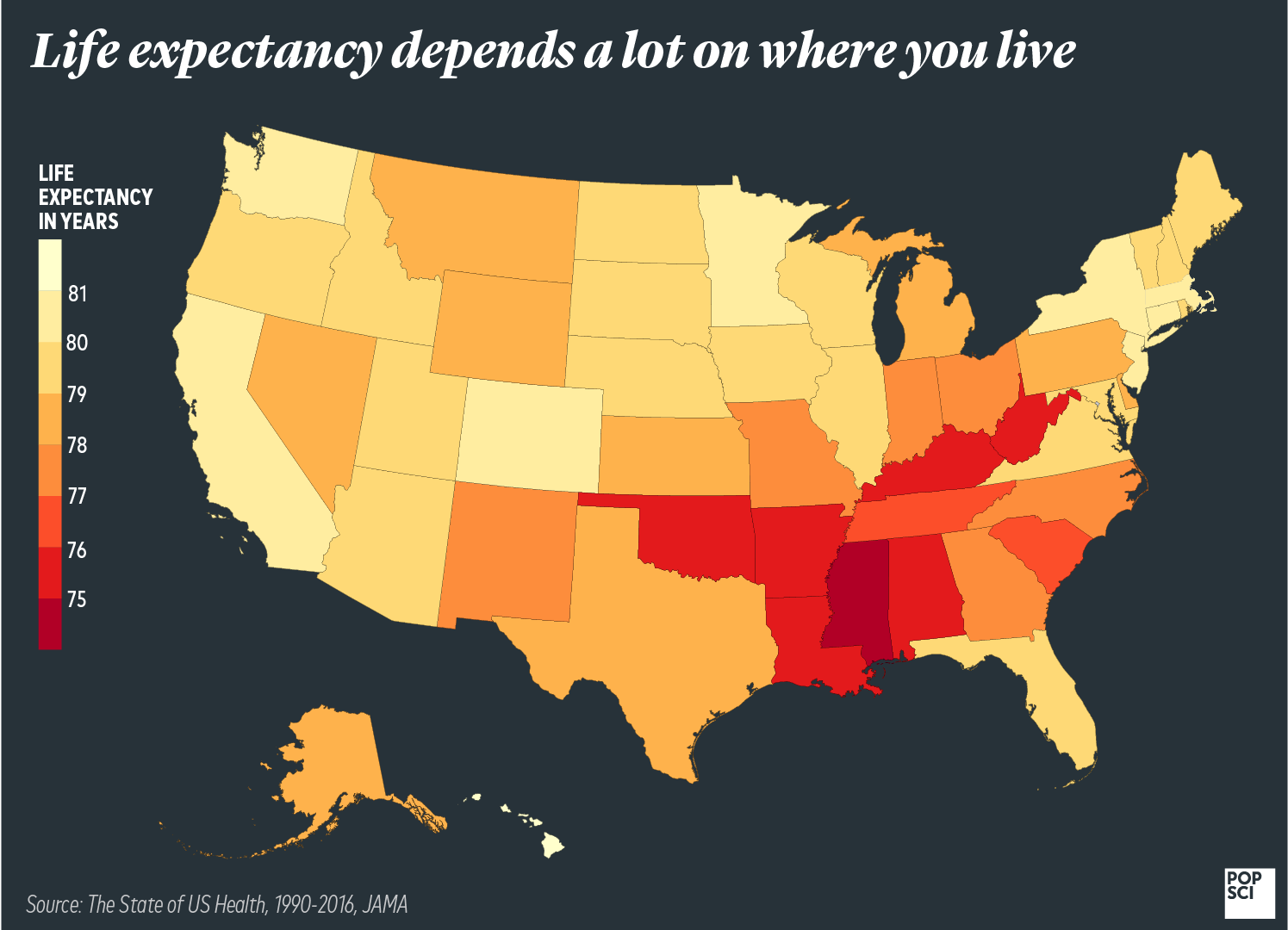 life expectancy US 2016