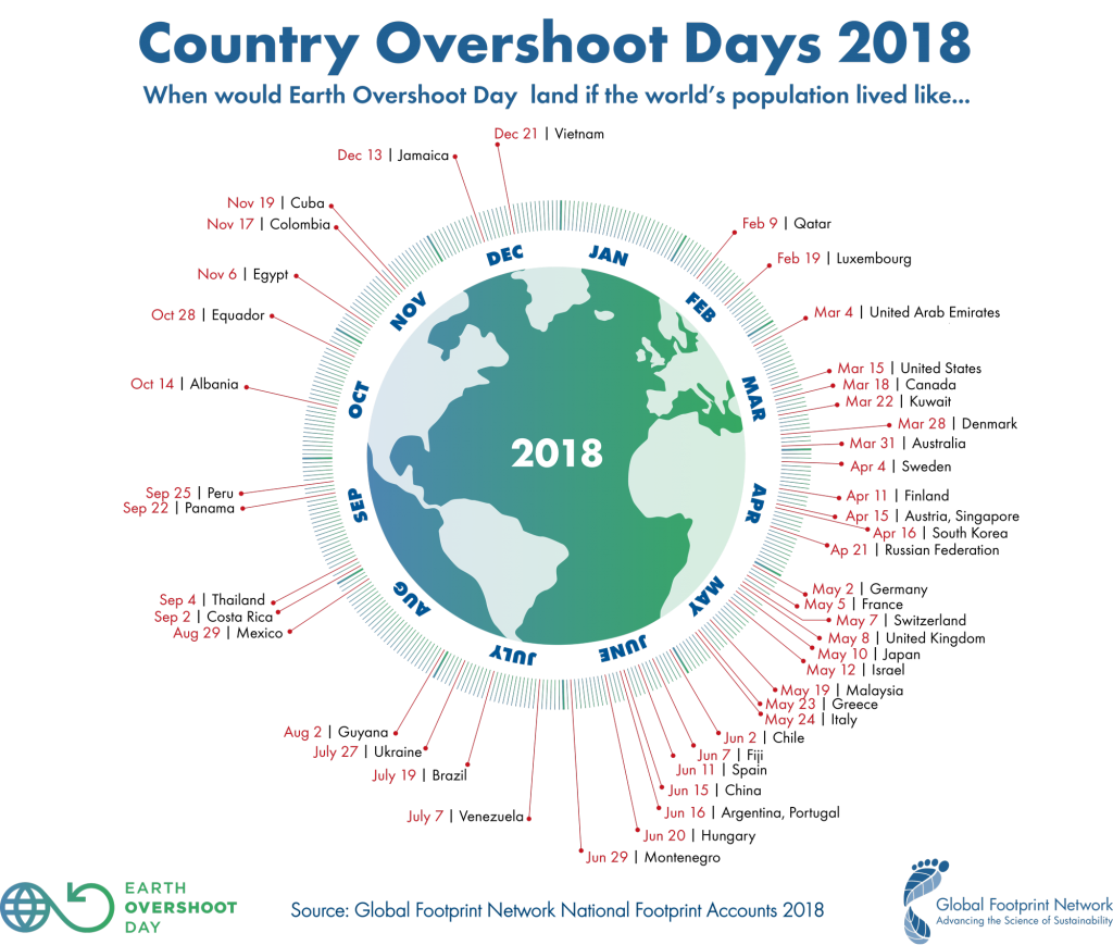 overshoot day planet infographic