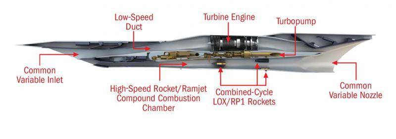 China hyperspace combined cycle TRRE nearspace