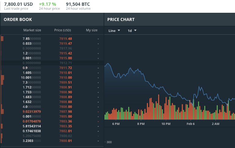 bitcoin exchange