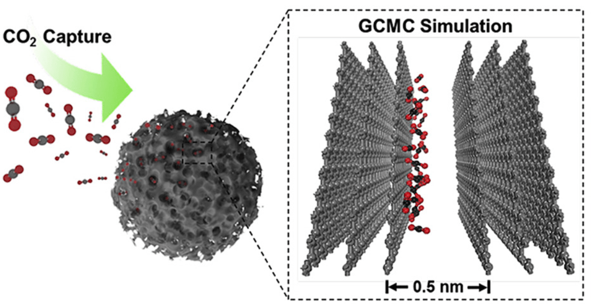 carbon sphere