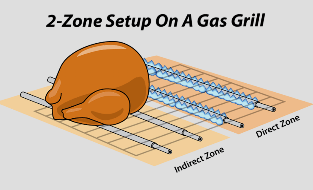 2-zone grill