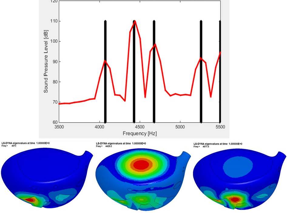 Callaway frequency data