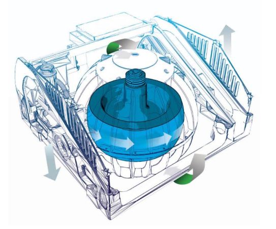 stabilizing gyroscope for boats