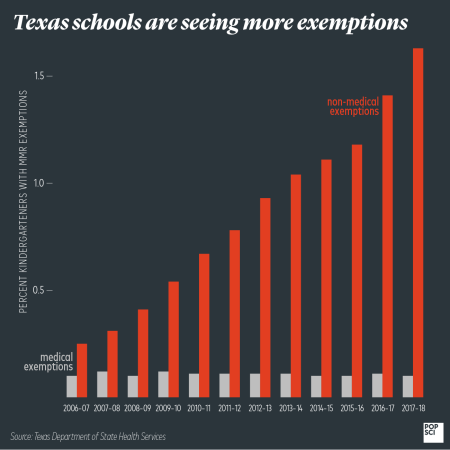 Why measles is back, in five charts