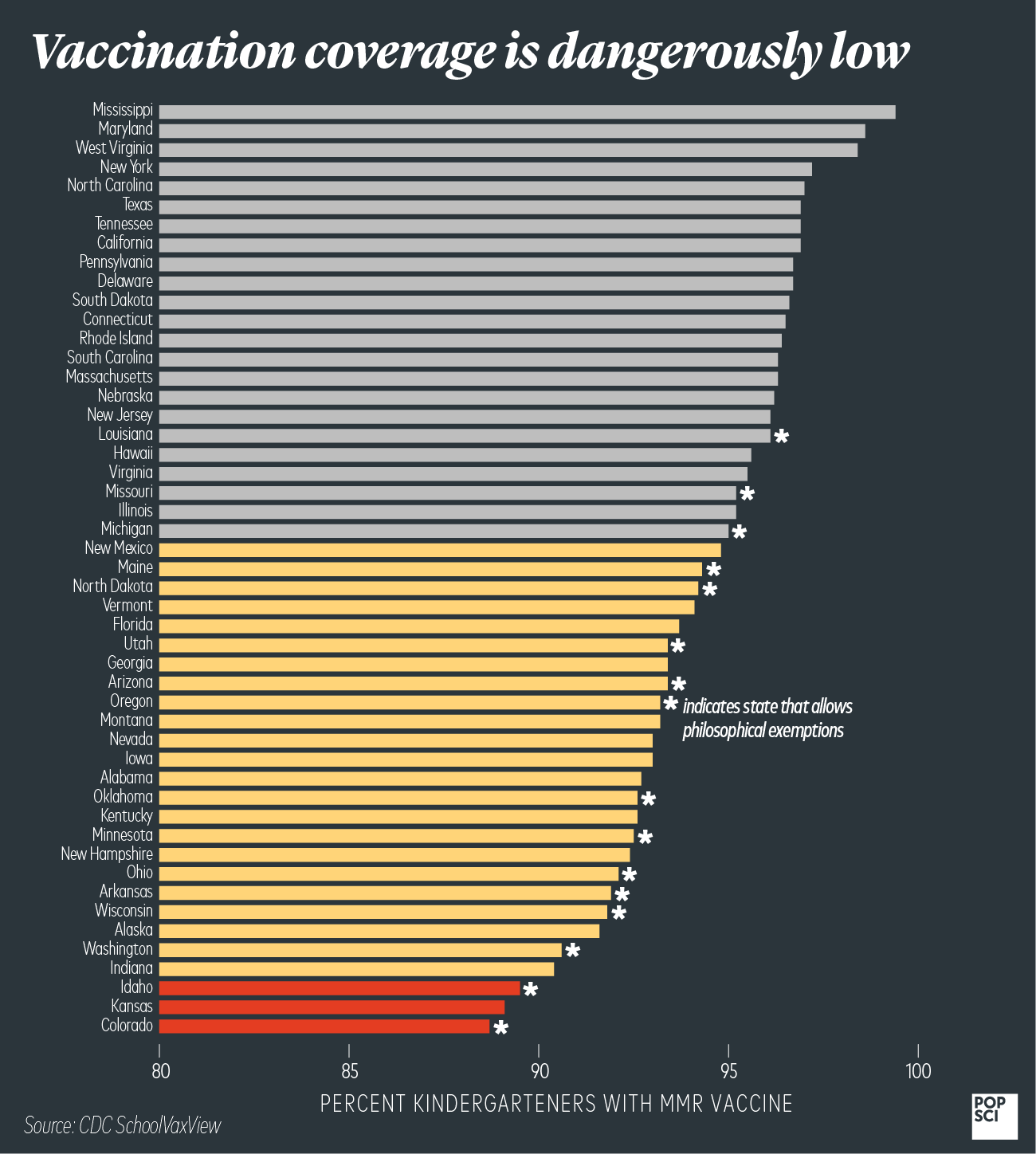 mmr vaccine coverage