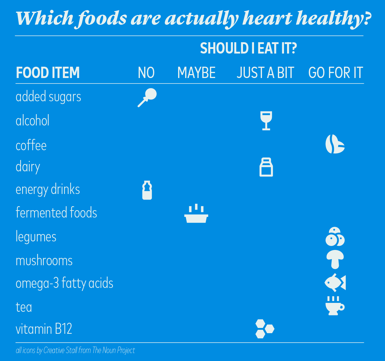 heart healthy foods