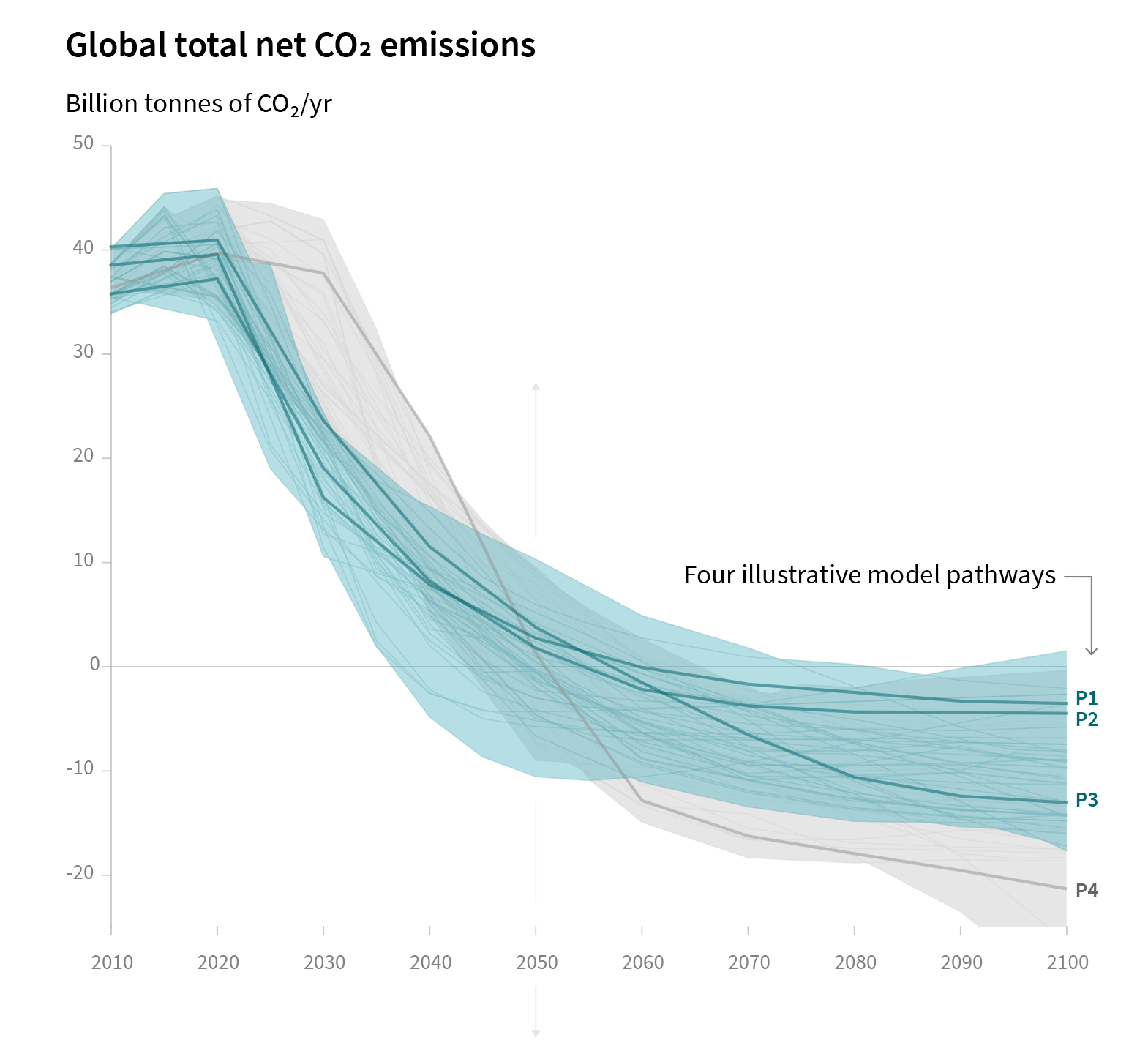 global warming graph