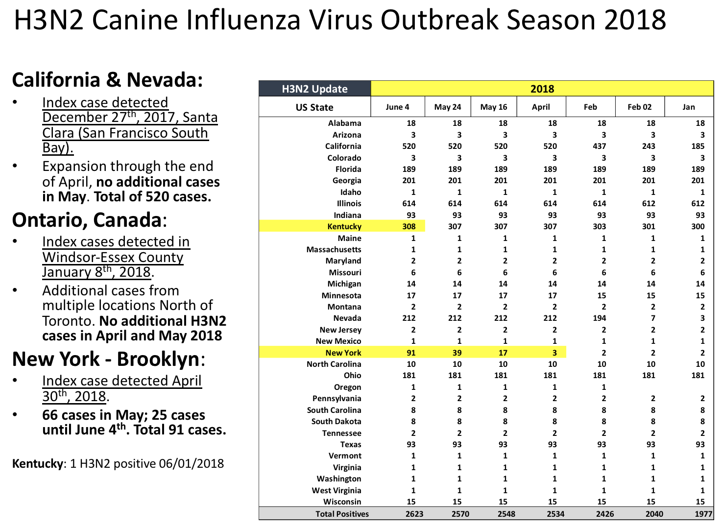 A map of the canine influenza outbreak