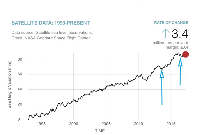 nasa graph