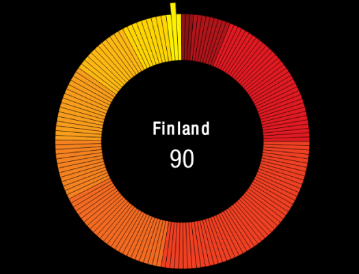 What’s The Most Corrupt Government In The World? [Infographic]