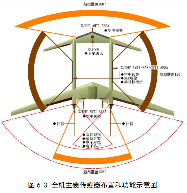 China UAV Drone Divine Eagle Radar