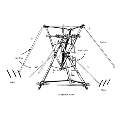 How to build an hourglass watchtower