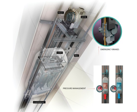 how-it-works illustration of the world's fastest elevator