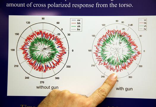 Researcher Says Radar Tech Could Detect Guns At School