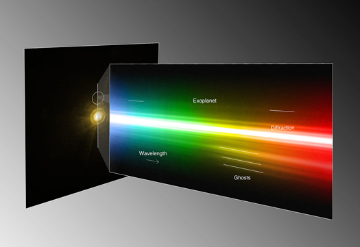 Researchers Capture the First Direct Spectrum of an Exoplanet