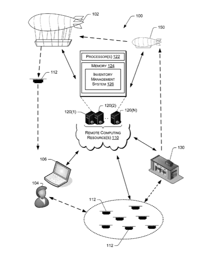 The full airship warehouse system