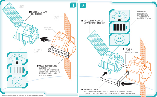 Fill ‘er Up: Canadian Company Wants to Build a Friendly Satellite Service Station in Space