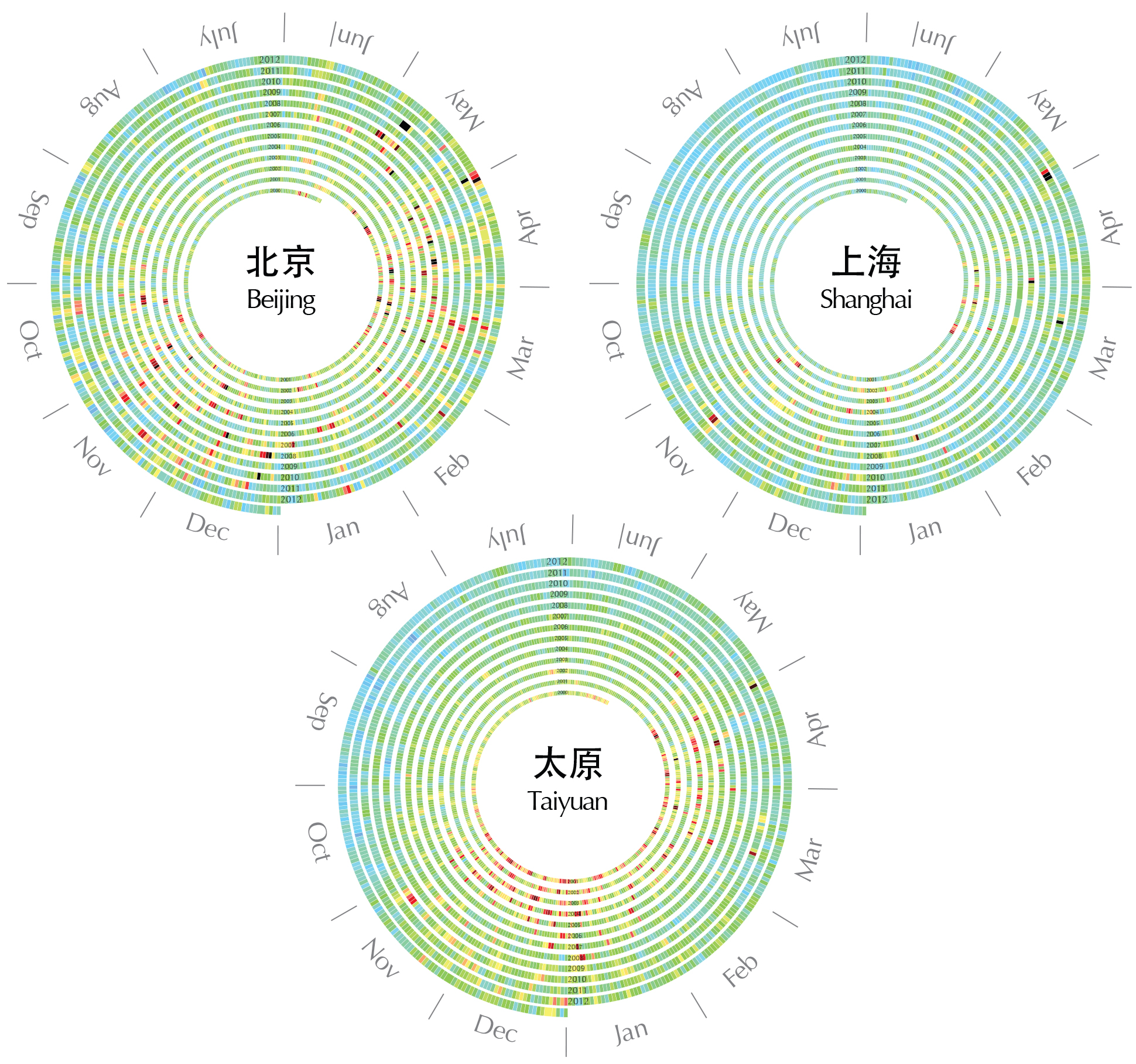 coiled charts showing improvement in Chinese city air pollution of the years