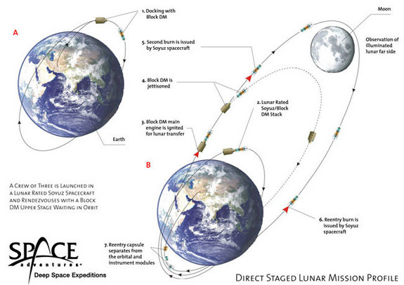 Space Adventures Plans Tourism Missions Around the Moon (for Just $150 Million!)