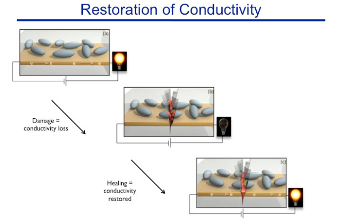 Video: Self-Healing Electronics Use Liquid Metal to Fix Broken Circuits