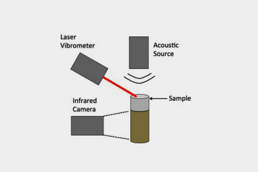 Remote Bomb Detector Uses Sound Waves To Distinguish Between Types Of Explosives