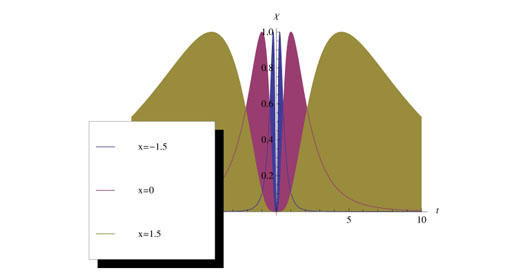 As if Quantum Teleportation Weren’t Spooky Enough, Physicists Propose ‘Time Teleportation’