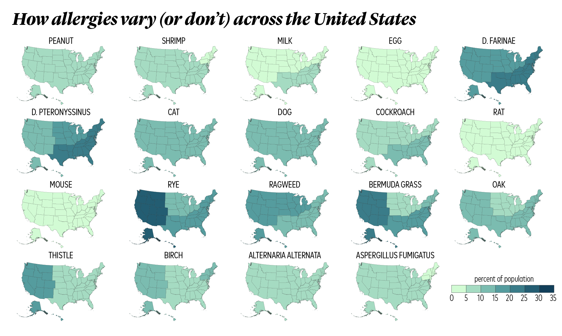 allergy geography