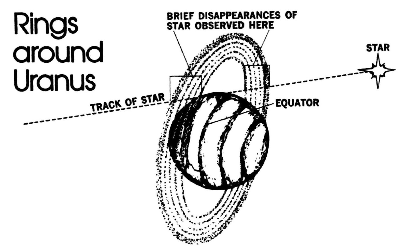 Uranus, its rings, and a star