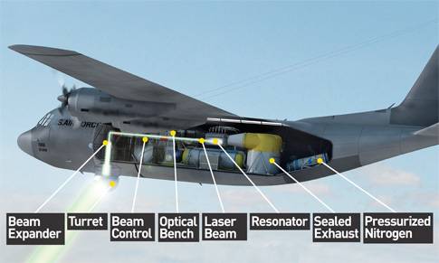 How It Works: The Flying Laser Cannon