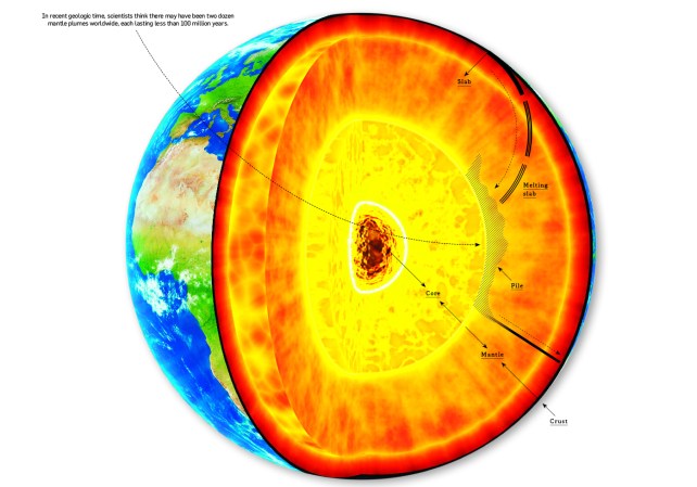 How It Works: The Inner Earth