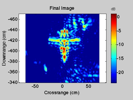 A DIY Synthetic Aperture Radar System for $250