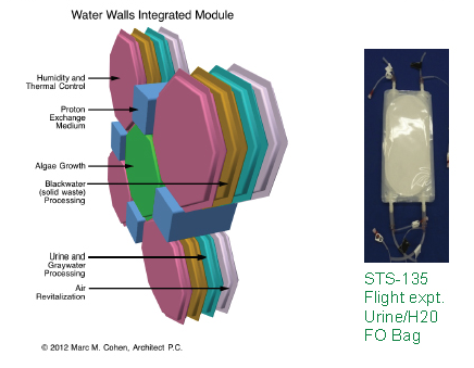 Future Spacecraft Could Protect Crews With Walls Made of Water