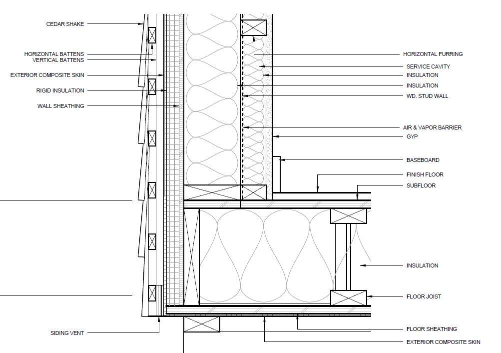 Drainage Plane