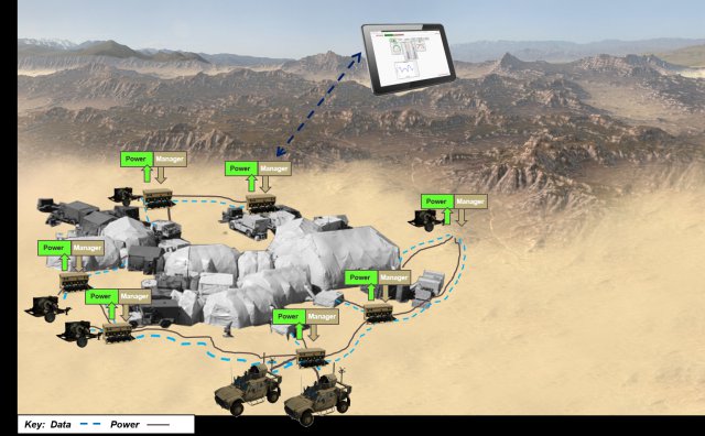 Portable Electric Grid Will Go Everywhere The Army Goes