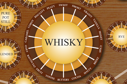 What’s The Flavor Difference Between Scotch And Rye? [Infographic]