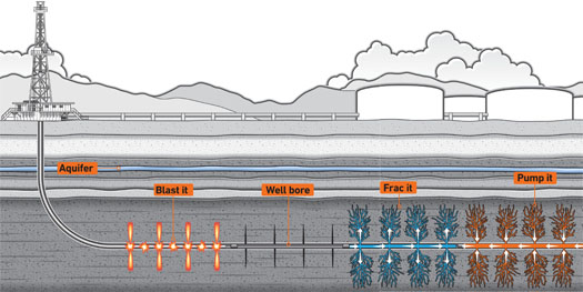 Instant Expert: The Drama and Controversy of Fracking