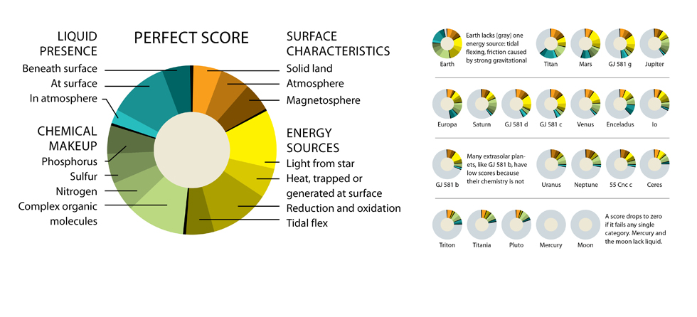 httpswww.popsci.comsitespopsci.comfilesimport2013importPopSciBlankPagesChartV3-980.jpg