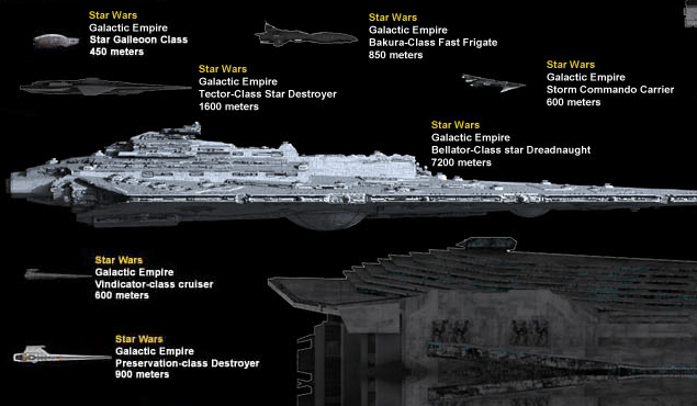 A Crazy Size Comparison Of Sci-Fi’s Greatest Ships [Infographic]