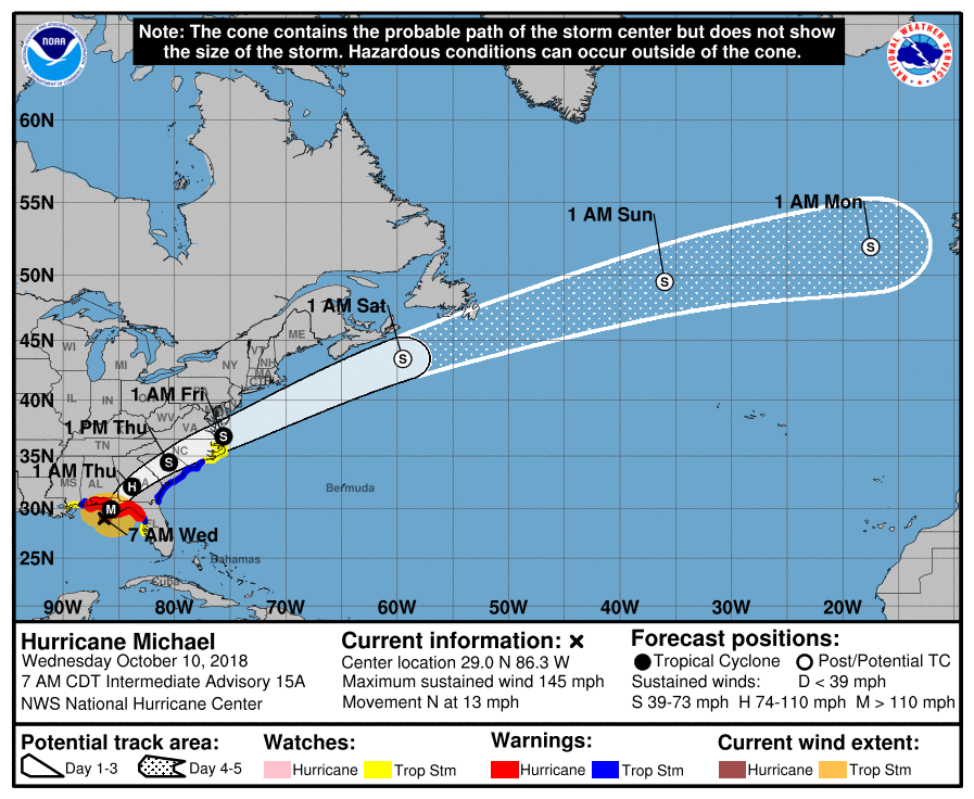 a hurricane track forecast