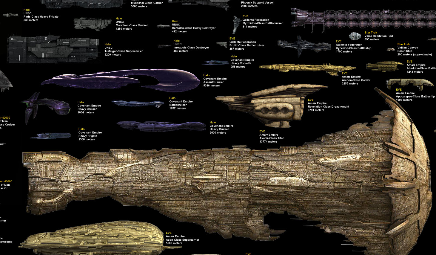 A Crazy Size Comparison Of Sci-Fi's Greatest Ships [Infographic]