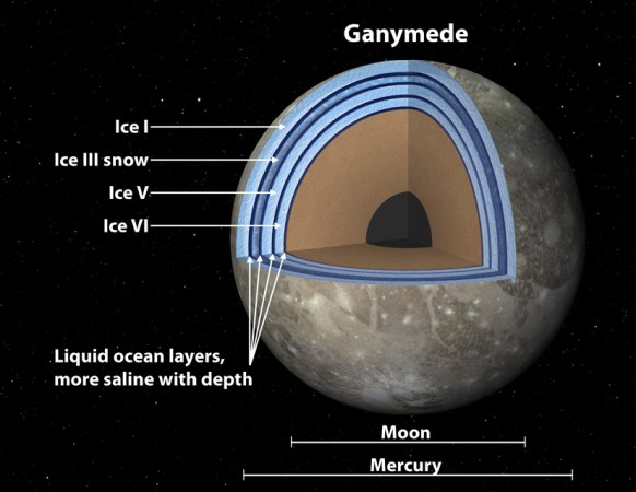 Ganymede May Have Multi-Layered, ‘Sandwich’-Like Oceans