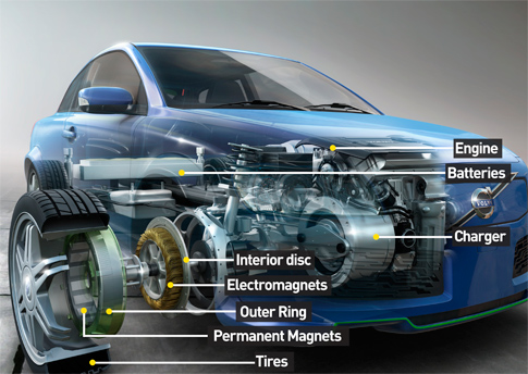 How It Works: Tomorrow’s Hybrid