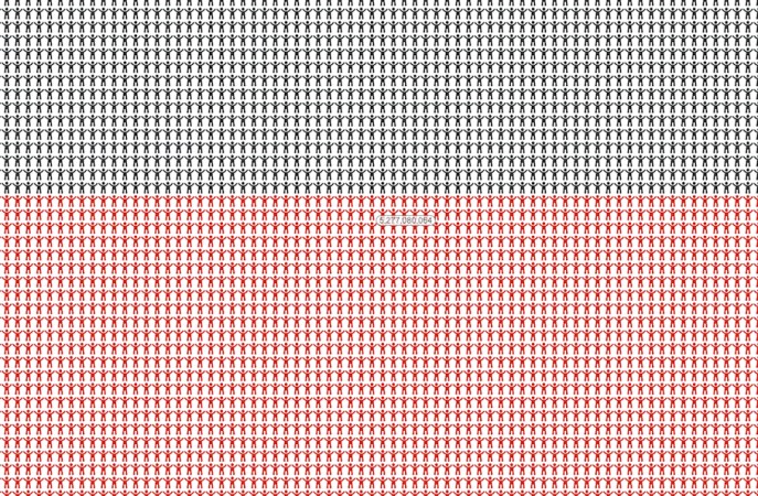 Every Single Person In The World On One Chart