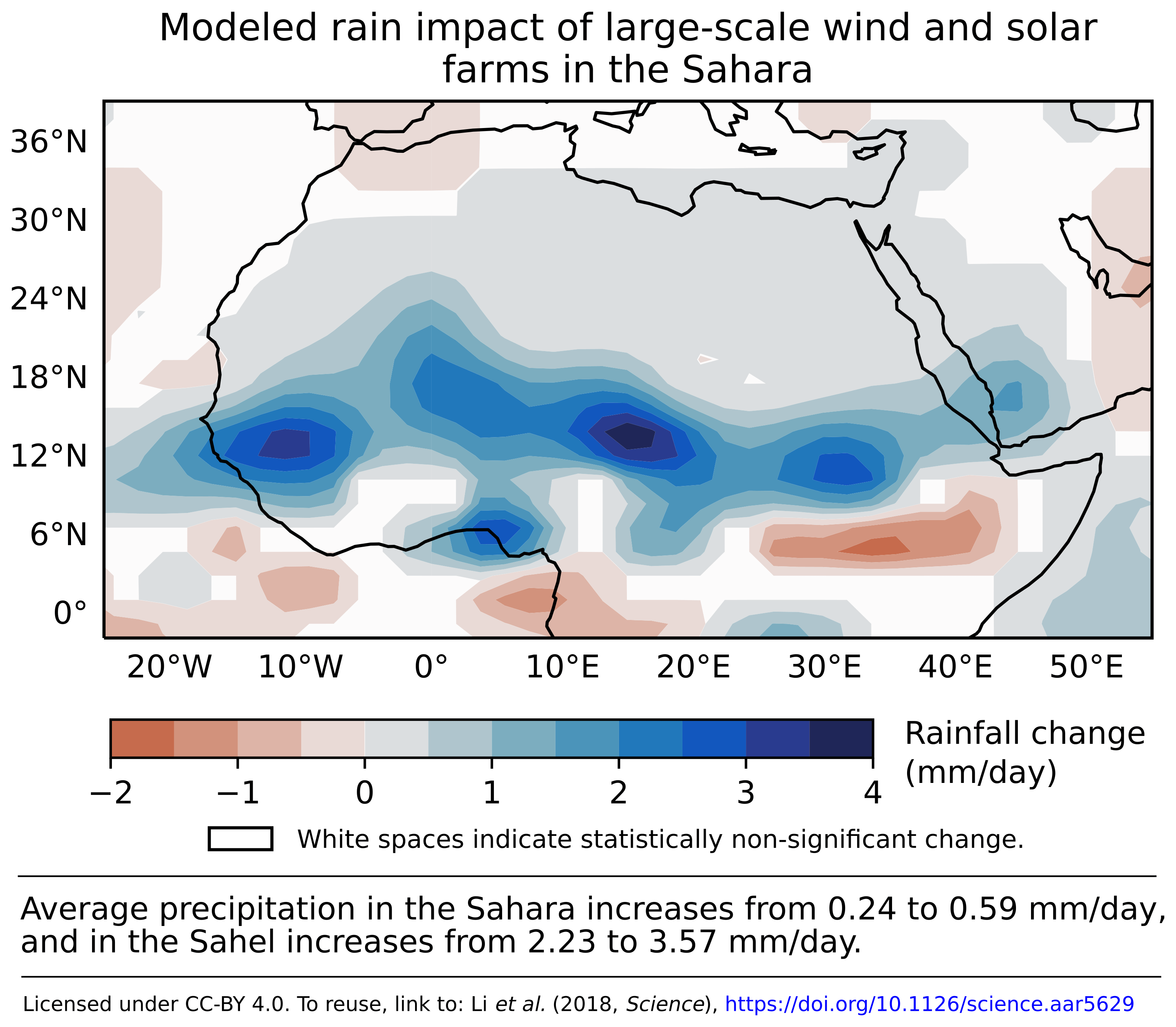 sahara graph